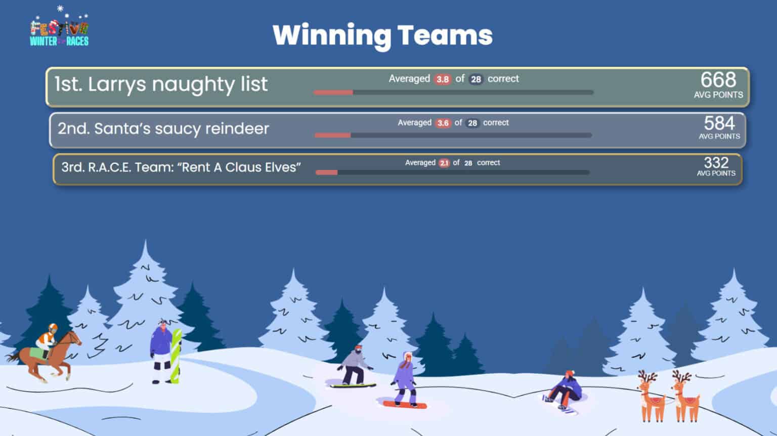 Winter Sports Racing Leaderboard 2